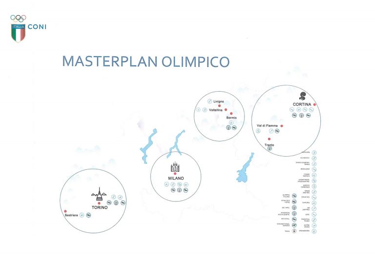 Italy 2026 Masterplan (Source: CONI)
